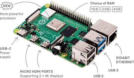 Raspberry Pi