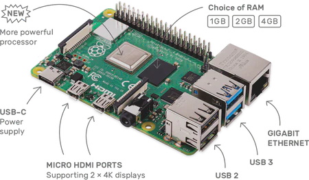 Raspberry Pi